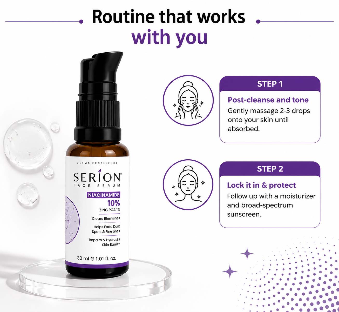Two step SERION niacinamide serum routine graphic, apply 2 to 3 drops then moisturise and protect